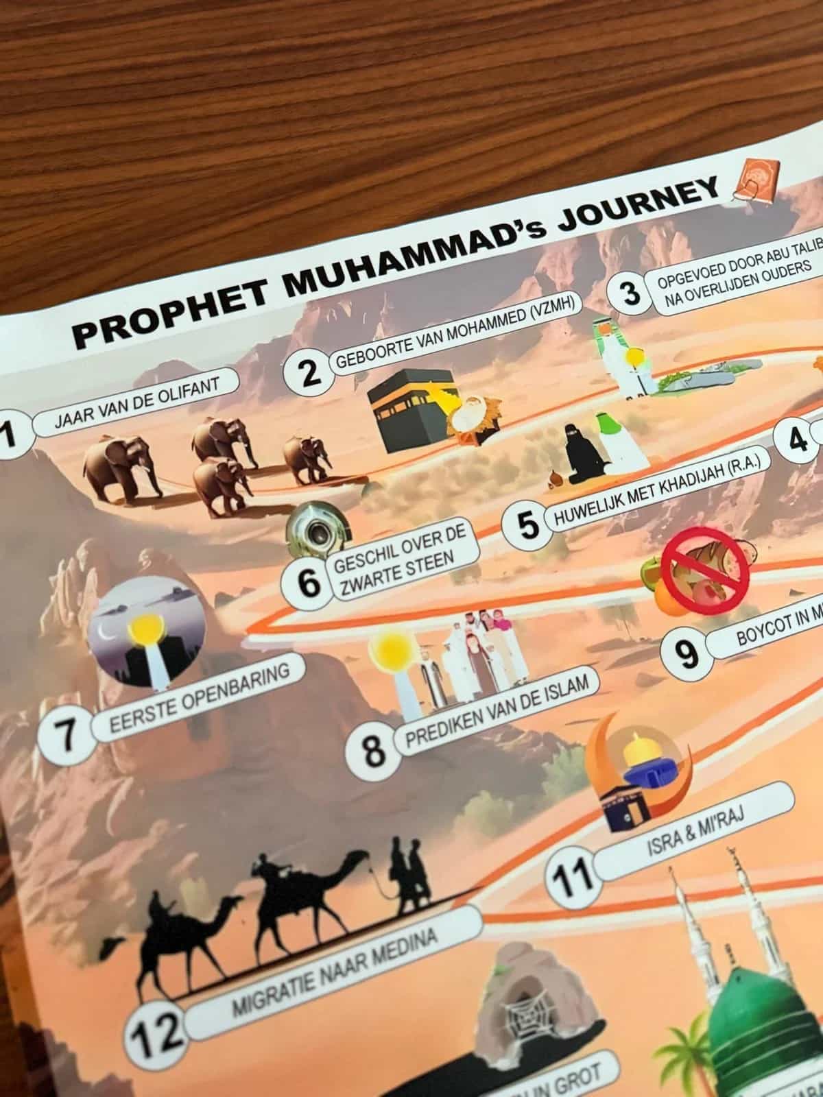 Sticky Poster Prophet Muhammads's journey