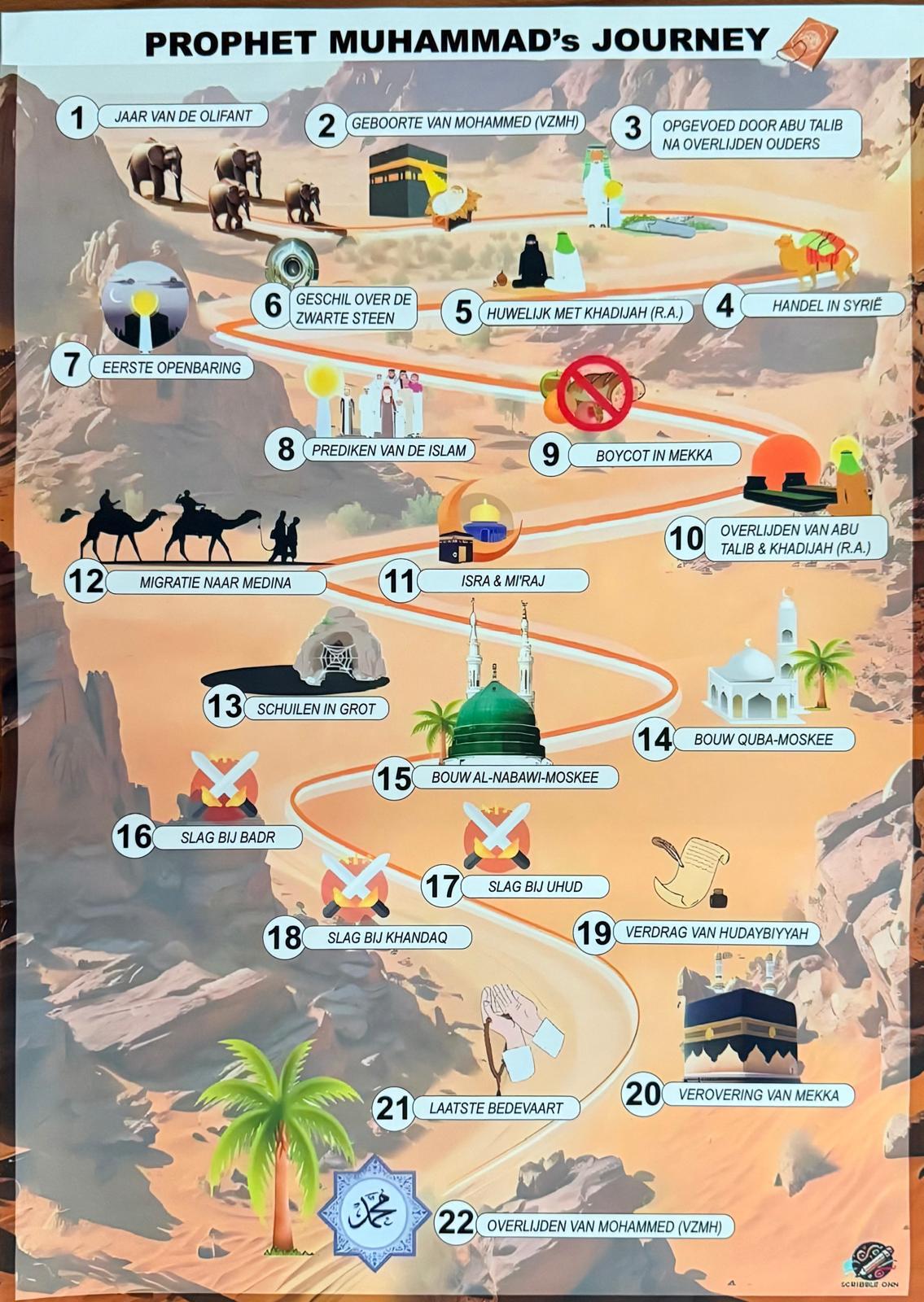 Sticky Poster Prophet Muhammads's journey